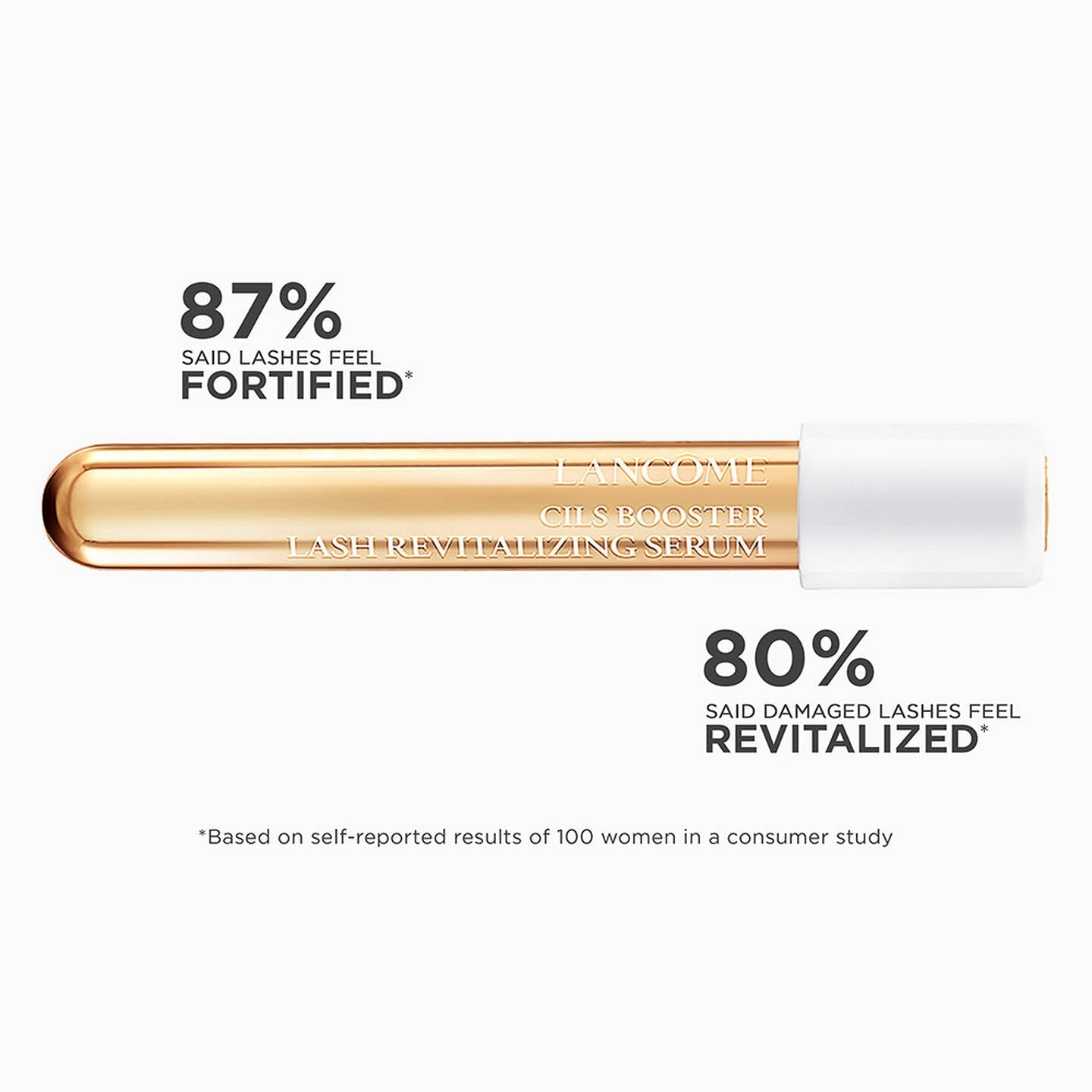 Lancome Cils Booster Lash Revitalizing Eye Serum, 4ml