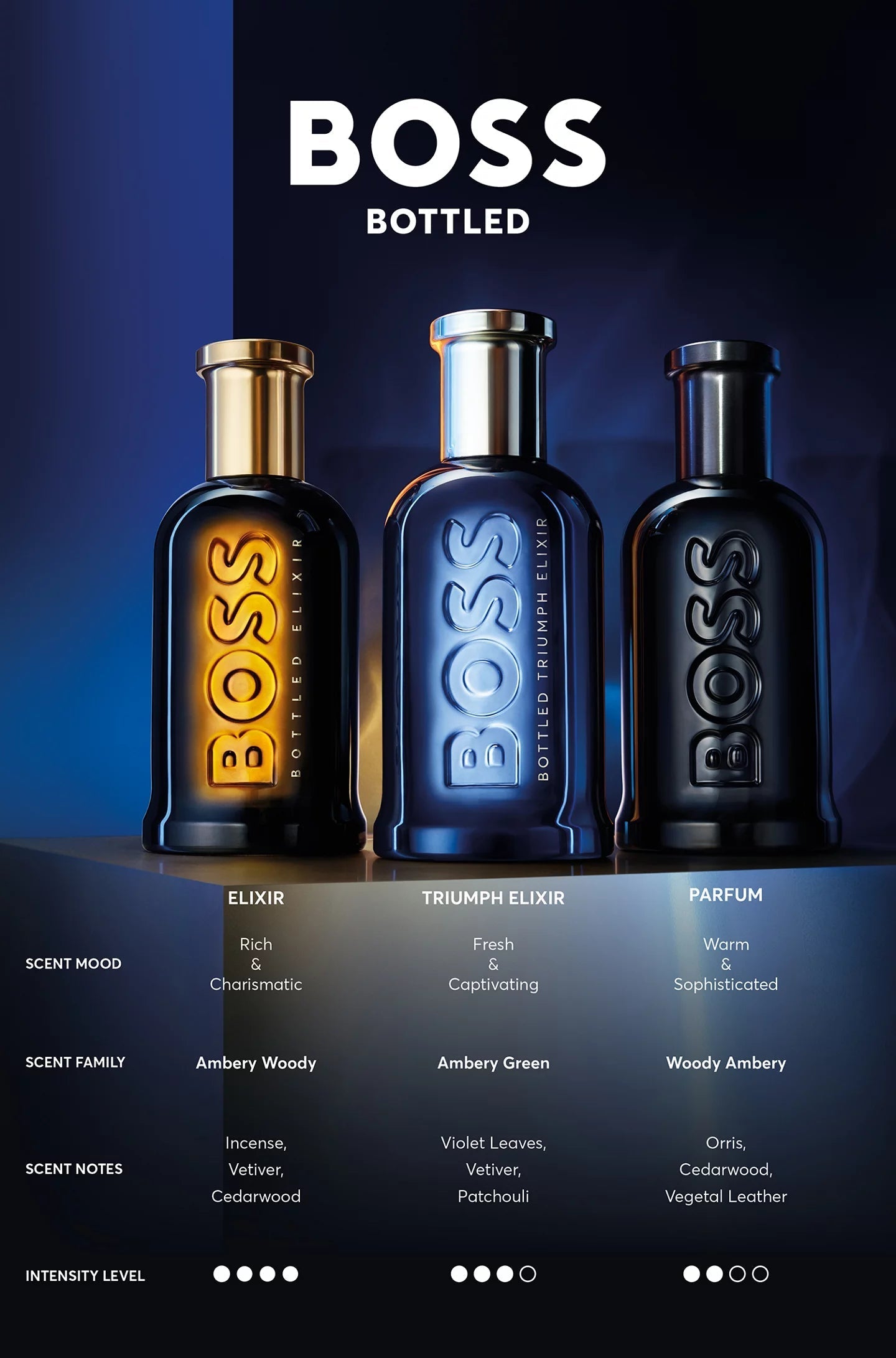 Hugo Boss Bottled Triumph Elixir Intense Parfum, For Men, 100ml