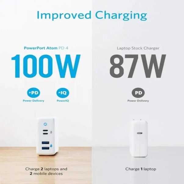 Anker PowerPort Atom PD 4 Port 100W Type-C - Image 4